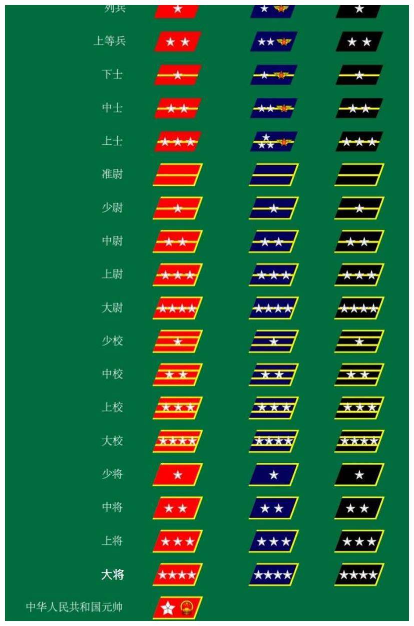 现役上将都有谁，中国军队的高级将领，中国军队高级将领及现役上将名单揭秘