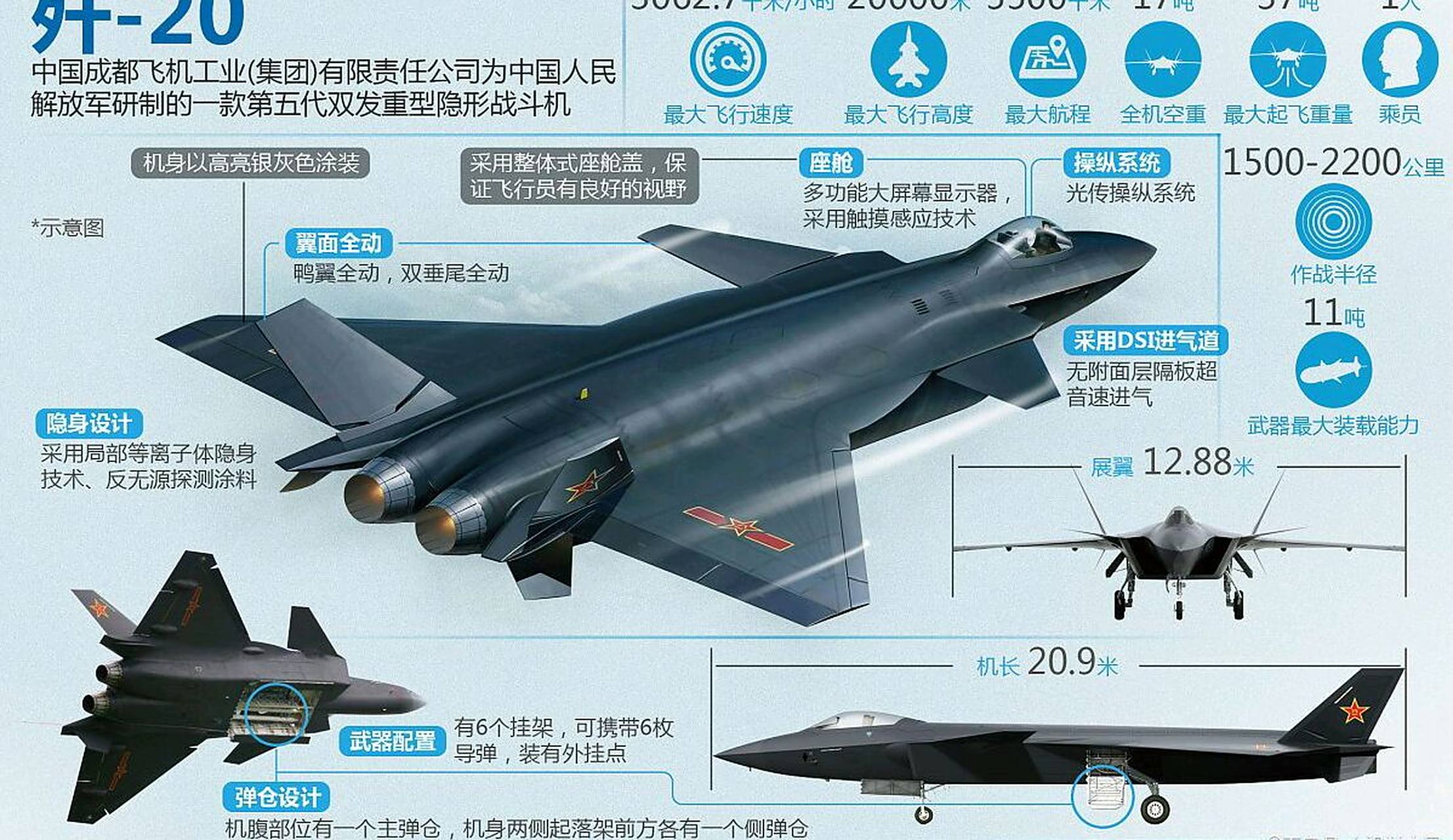中国歼击机歼-20的数量揭秘,揭秘中国歼-20歼击机数量