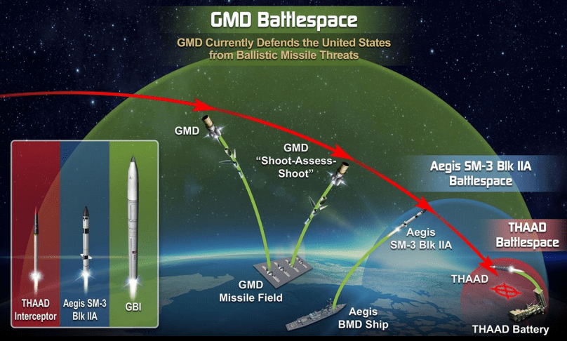 中段拦截导弹系统，现代防御体系的关键支柱，中段拦截导弹系统，现代防御体系的核心支柱