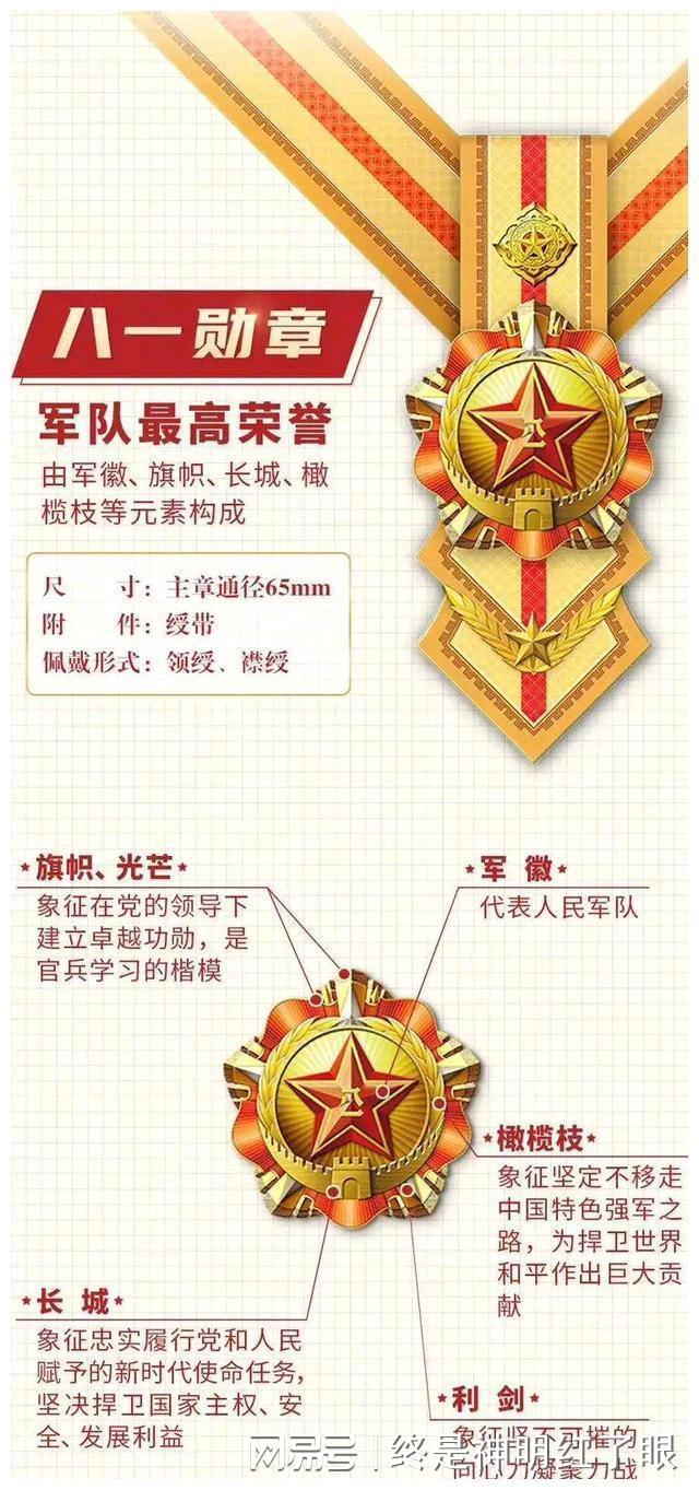 八一勋章,致敬获得一级勋章的人员,八一勋章,致敬一级勋章获得者