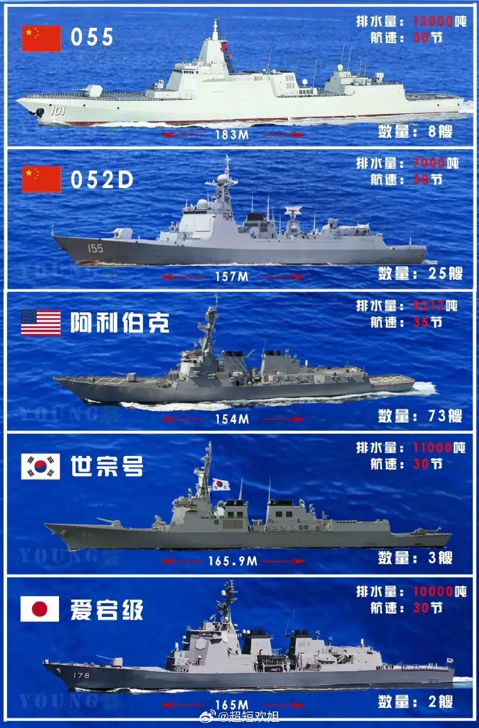 我国的驱逐舰大全,中国驱逐舰概览