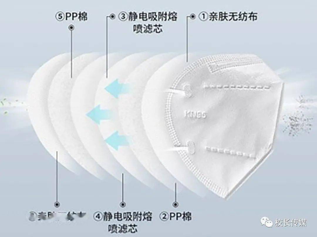 N95口罩不适合哪类人群使用,N95口罩不适合人群使用指南