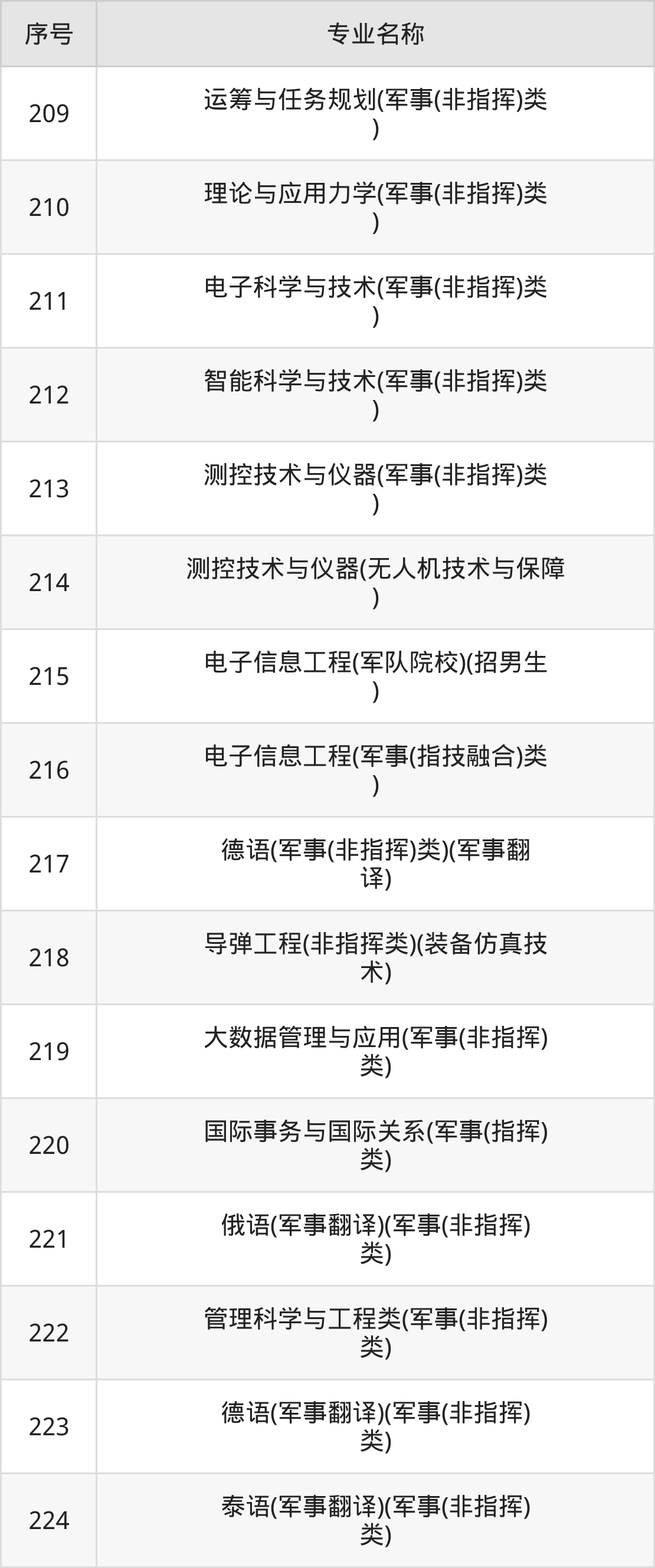 国防科技大学专科,培养高素质军事人才的摇篮,国防科技大学专科,高素质军事人才的培育摇篮