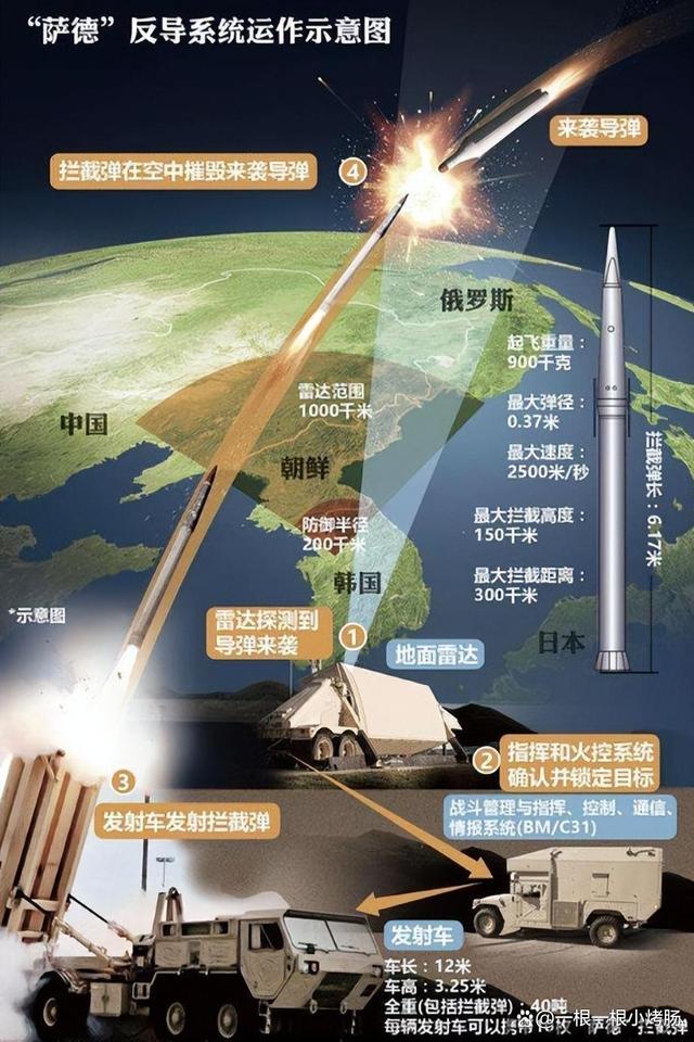 导弹系统，多样性与技术深度，导弹系统，多样性与技术深度解析