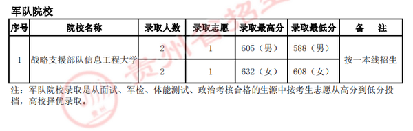 国防军事科技大学分数线解析，国防军事科技大学分数线深度解析