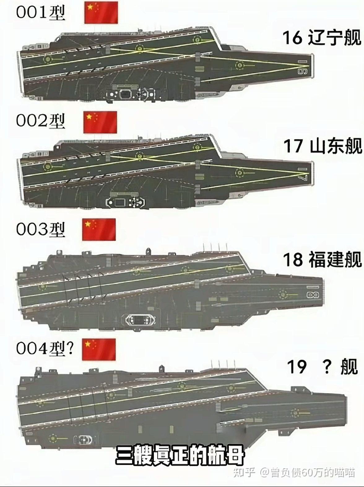 中国航空母舰的数量及其意义,中国航空母舰数量及其战略意义探讨