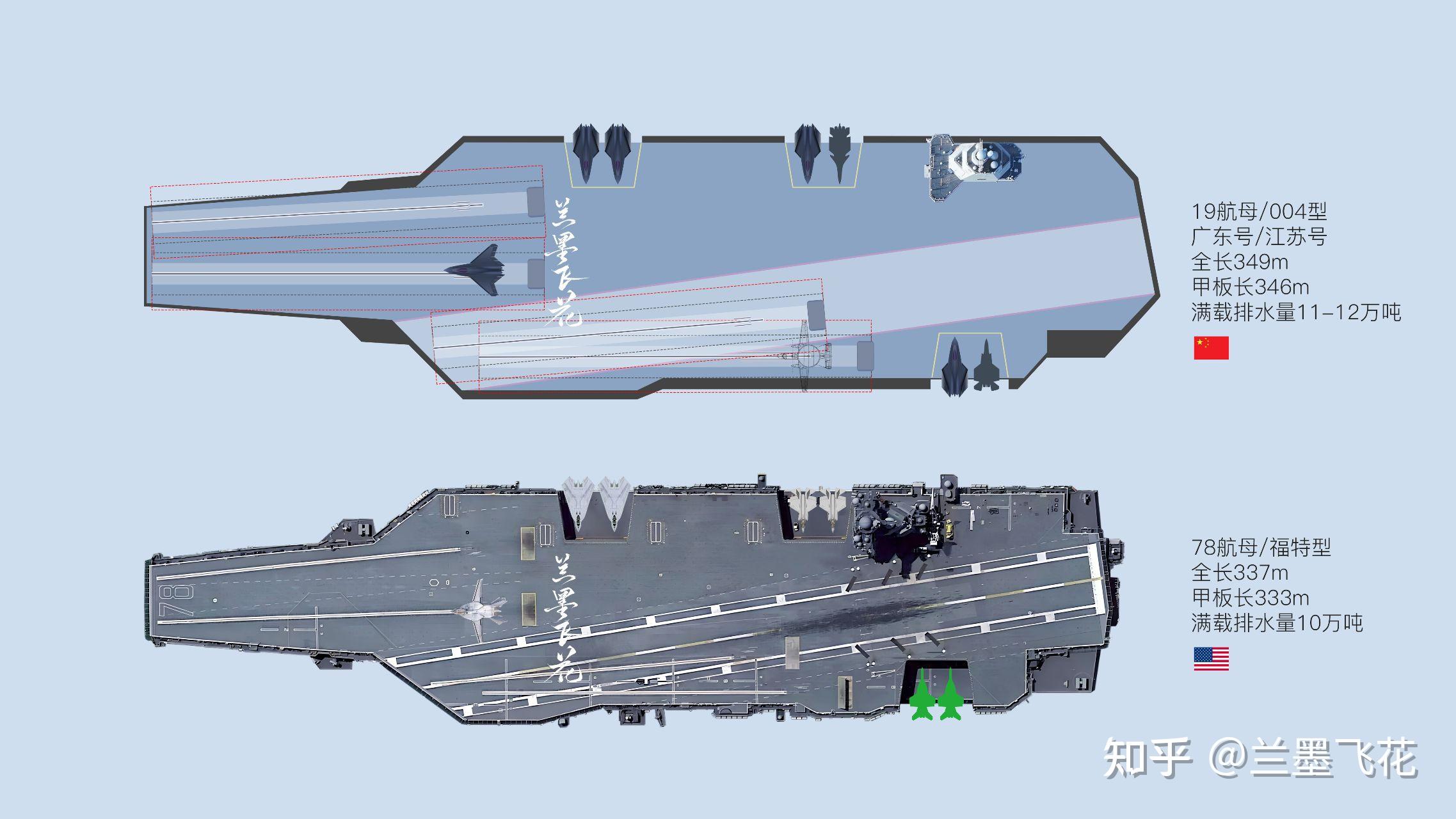 我国航母的排水量与实力展现,中国航母的排水量与实力展示