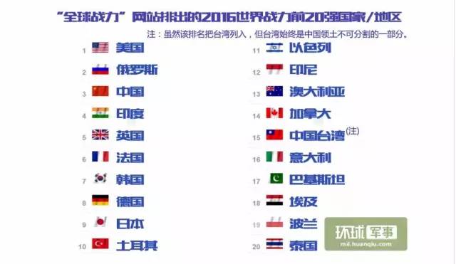 中国空军实力世界排名第二,探究与解析,中国空军实力全球排名第二,深度探究与解析