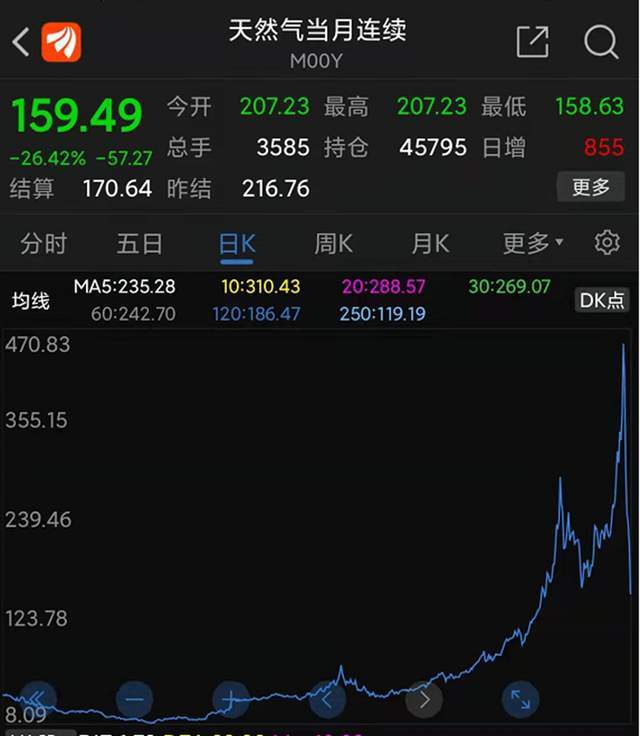 探究2022年爆发金融危机的可能性,探究,2022年金融危机爆发的可能性分析