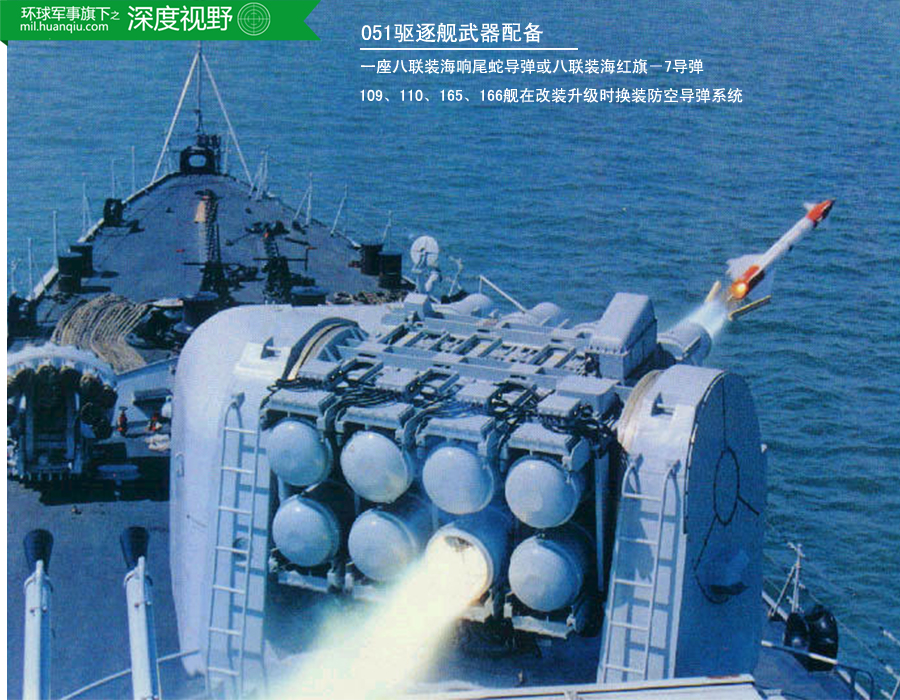 关于中国海军051C型导弹驱逐舰现代化改造方案的研究,中国海军051C型导弹驱逐舰现代化改造方案深度研究