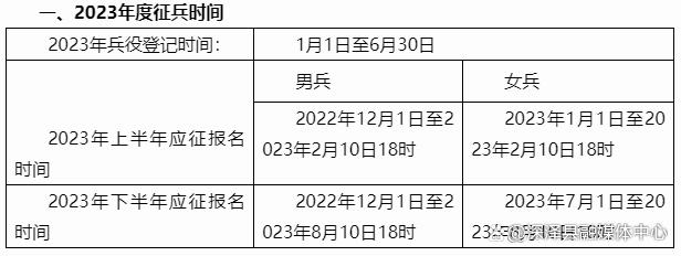 关于2023年秋季征兵年龄要求的深度解读，2023年秋季征兵年龄要求深度解析