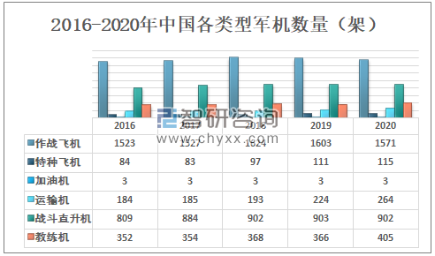 中国现役武器装备数量概览(XXXX年),中国现役武器装备数量概览,最新数据(XXXX年分析)