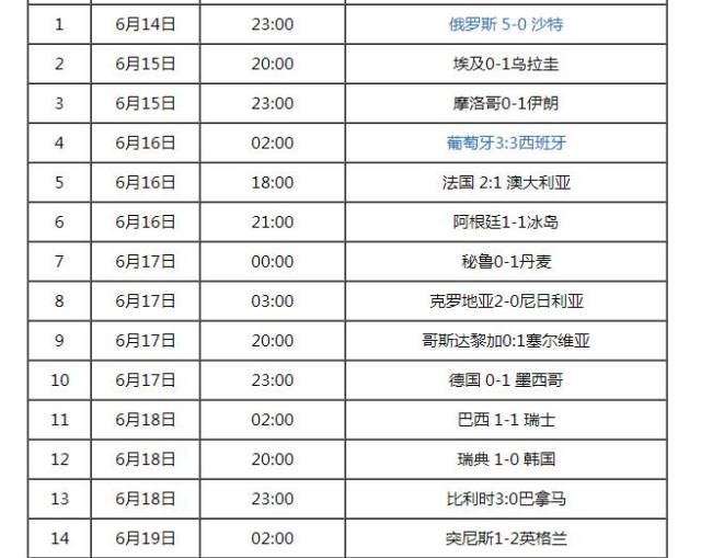 今日世界杯赛程表时间详解,今日世界杯赛程表时间全面解析