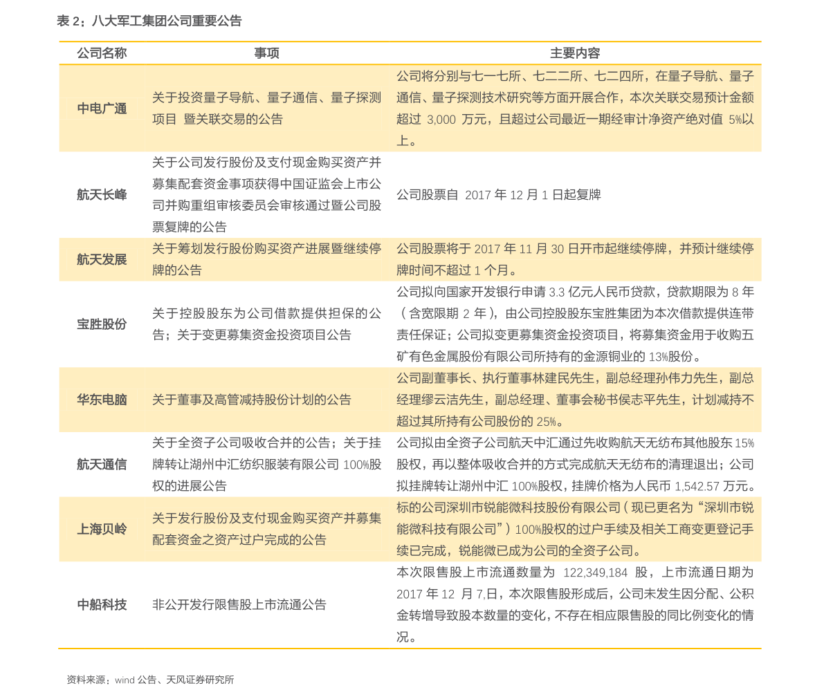 全球鹰培训收费价目表详解,全球鹰培训收费价目表全面解析