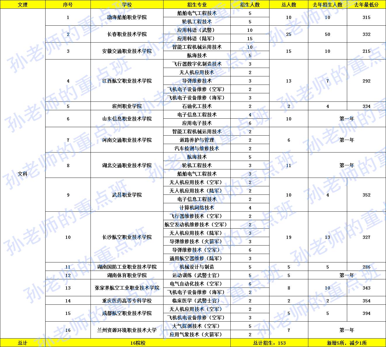 第一批士官的出现及其历史背景，第一批士官的出现及其历史背景探究