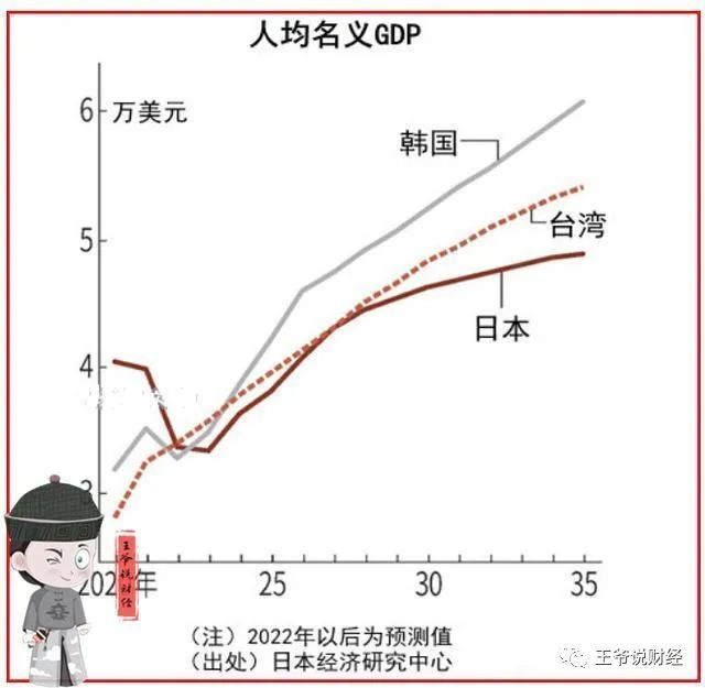 台湾GDP总量概览，2022年的经济表现与未来展望，台湾GDP总量概览，2022年经济表现与未来展望分析