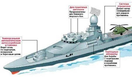 未来巡洋舰概念图,探索未来海洋的先锋力量,未来巡洋舰概念图,先锋力量探索深海奥秘