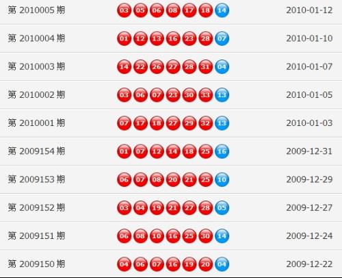 老澳门开奖结果