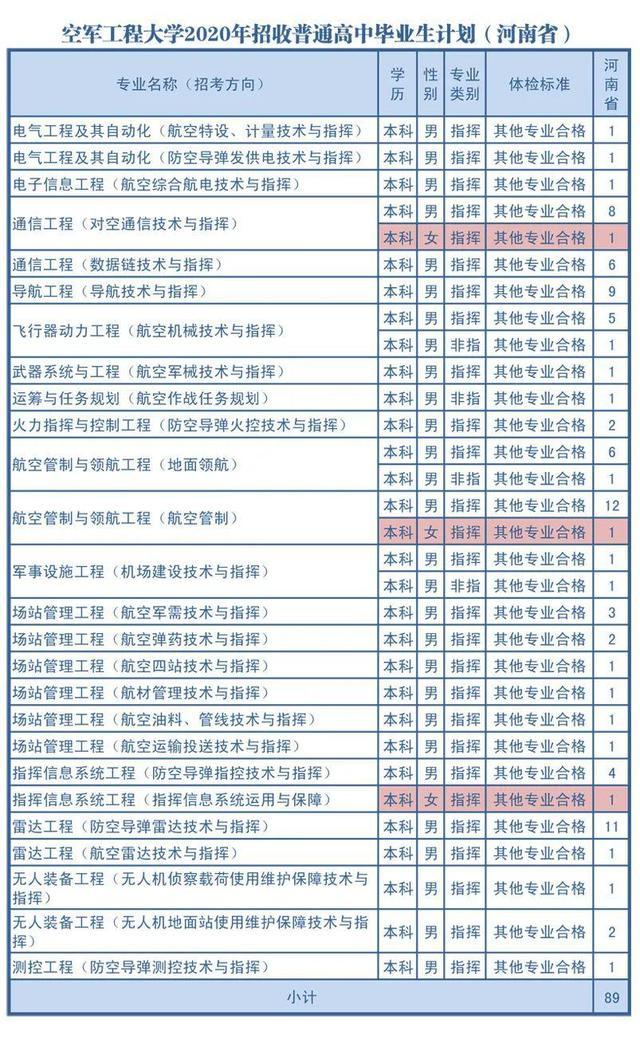 广东空军部队所在地及其重要性,广东空军部队驻地及其战略重要性概述