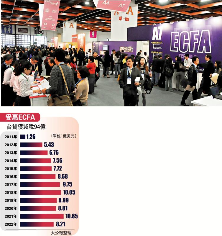 ECFA对台湾的影响,深化经贸合作带来的机遇与挑战,ECFA对台湾的影响,深化经贸合作面临的机遇与挑战