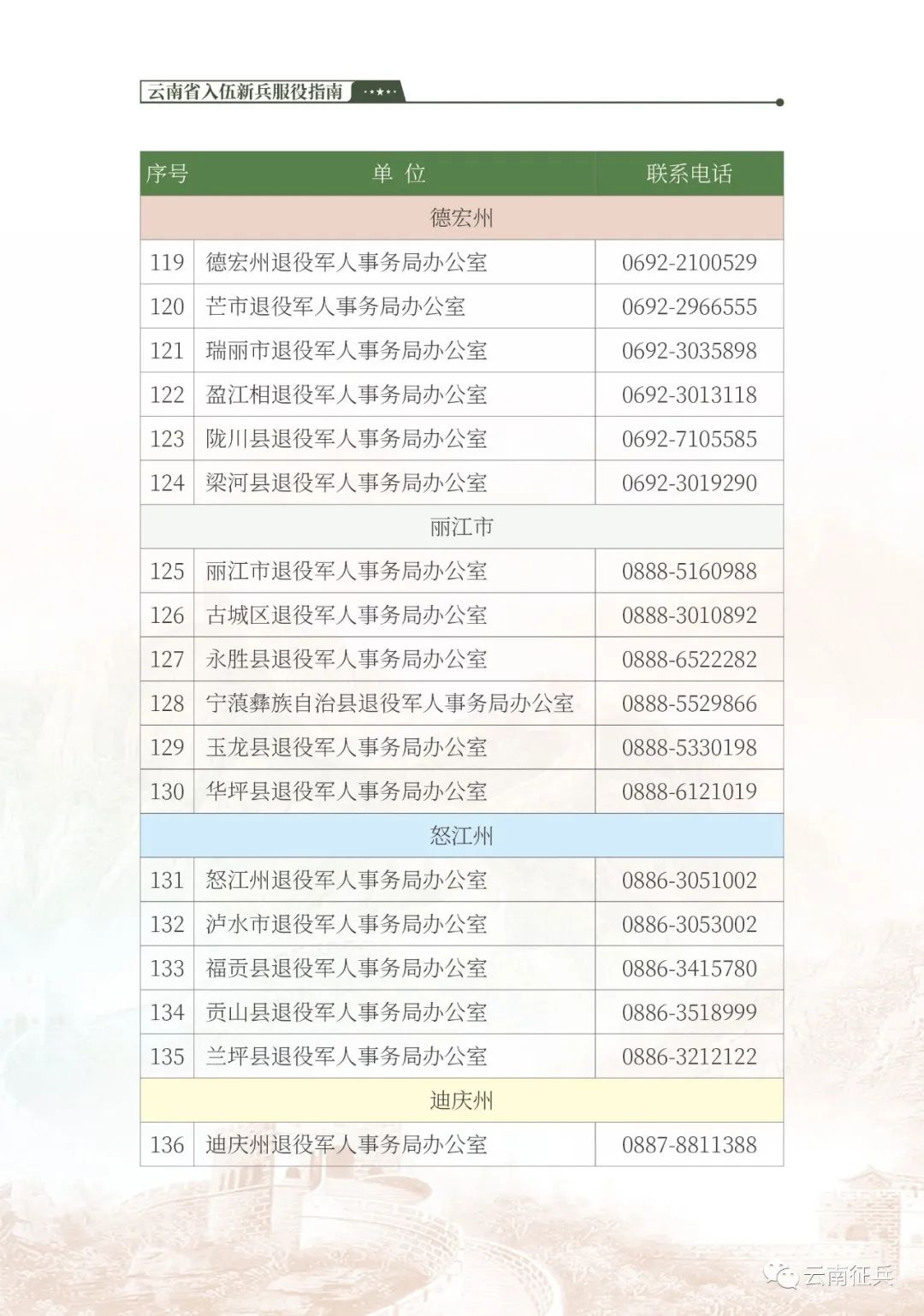 新兵入伍名单查询方法与注意事项，新兵入伍名单查询指南及注意事项