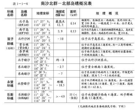 南海岛礁一览表,南海岛礁全景概览