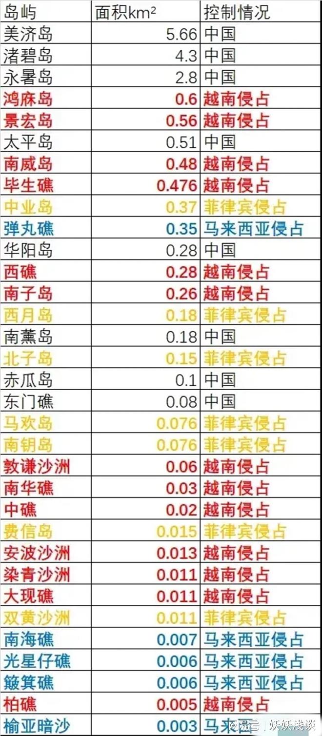 南海岛礁一览表,南海岛礁全景概览