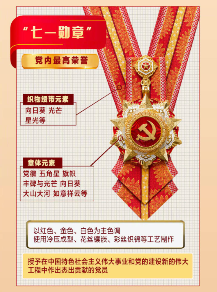 八一勋章的荣誉价值及其相关待遇，每月多少钱？，八一勋章荣誉价值及相关待遇详解，每月待遇金额揭秘