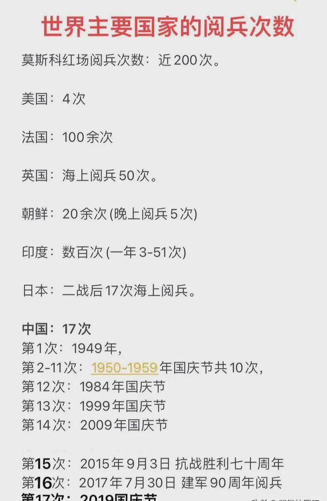 各国阅兵仪式现场,荣耀与力量的展示,全球阅兵仪式,荣耀与力量的瞬间展现