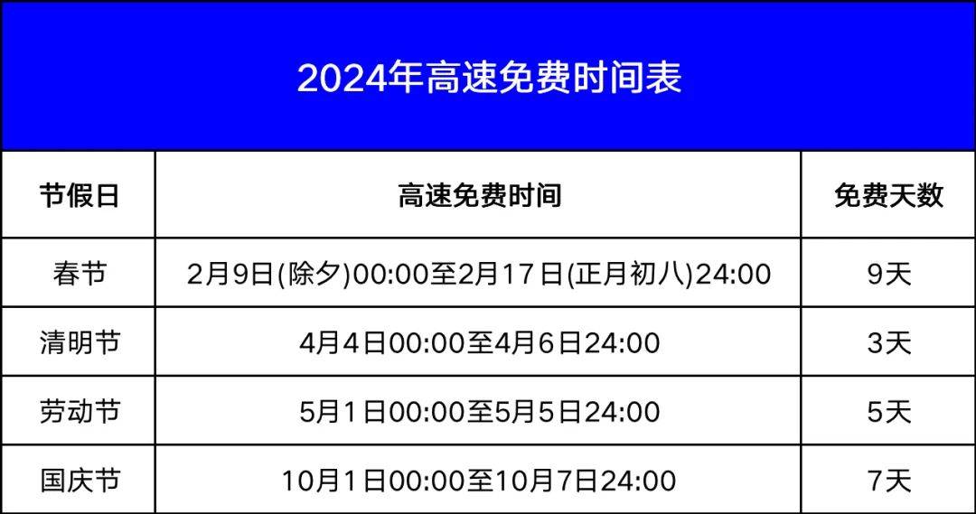 今天高速免费——畅行无阻的美好时刻,高速免费通行日,畅行无阻的美好时光