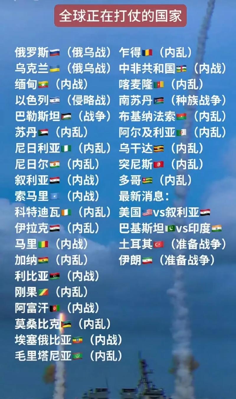 全球正在打仗的国家列表，揭示冲突现状及其复杂因素，全球冲突热点，正在打仗的国家及其复杂因素解析