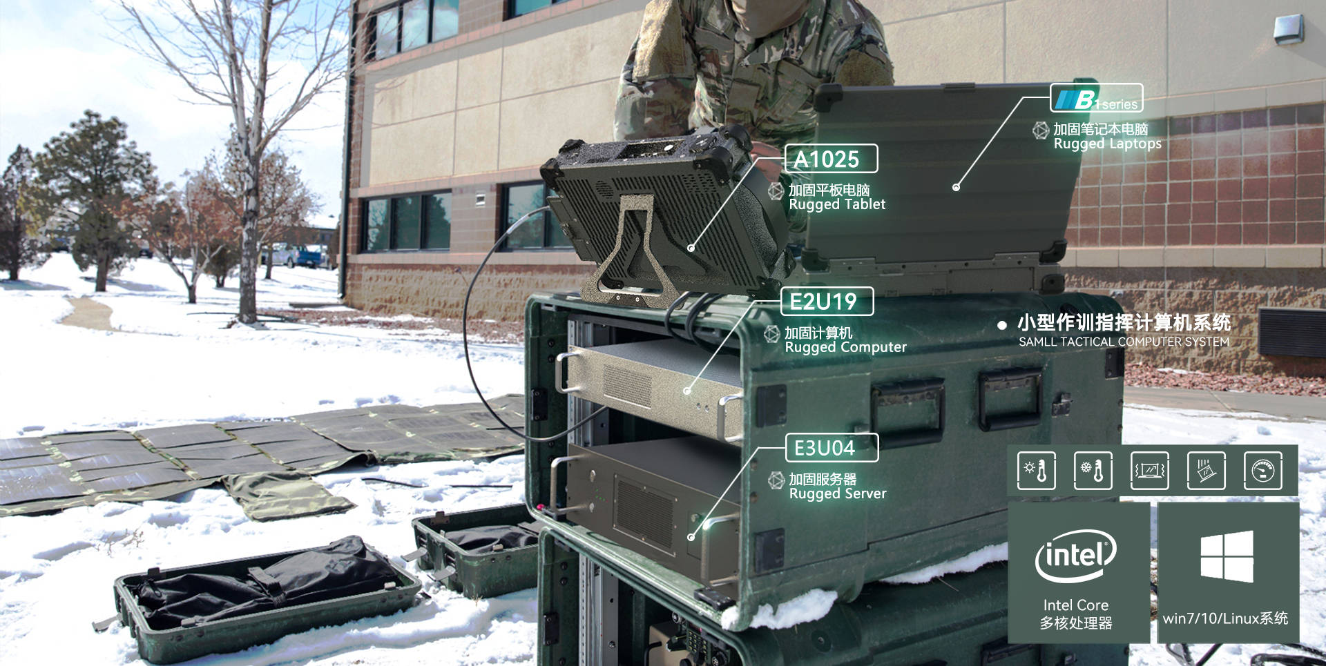 军事综合信息网络终端，现代战争的神经中枢，军事综合信息网络终端，现代战争的神经中枢