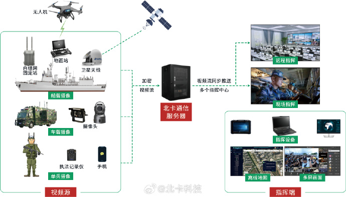军事综合信息网络终端,现代战争的神经中枢,军事综合信息网络终端,现代战争的神经中枢
