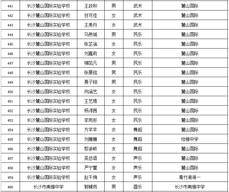 2021年中国现役上将军衔名单,揭秘,2021年中国现役上将军衔名单
