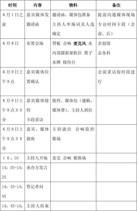 新闻发布会的策划要点分析,新闻发布会策划要点详解