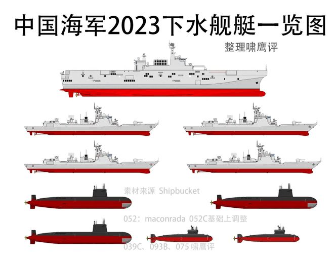 中国海军力量再升级，聚焦2022年下水吨位概览，中国海军力量再升级，聚焦下水吨位概览，展现海军实力飞跃