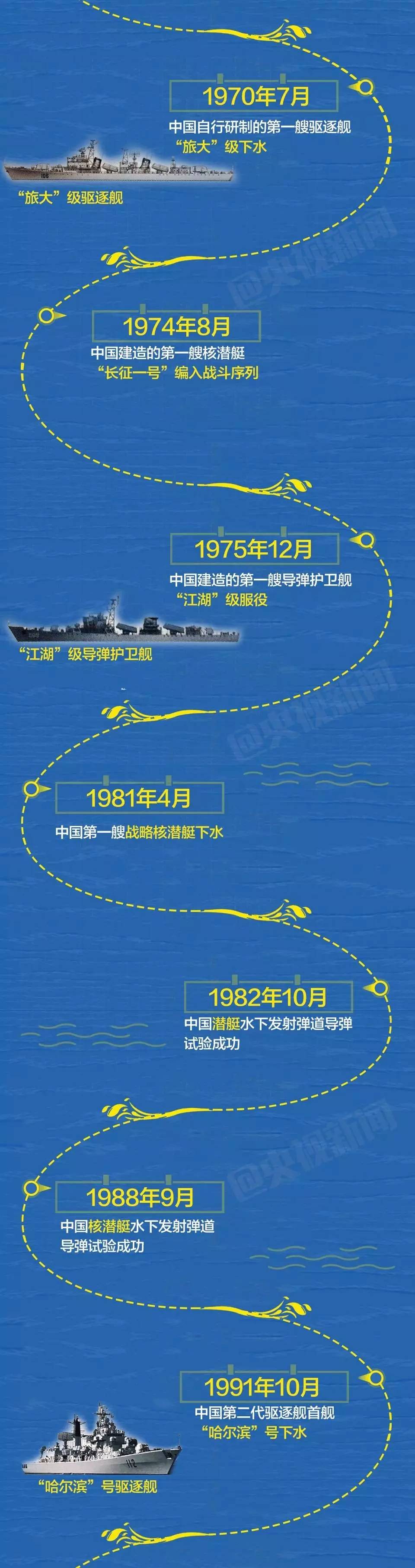 中国炮兵部队的发展历程，从过去到现在，中国炮兵部队的发展历程，过去到现在的重要里程碑