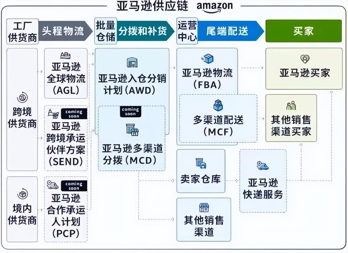 美国西部亚马逊仓库代码,物流自动化的先锋与智能仓储的未来,美国西部亚马逊仓库,物流自动化的先锋,智能仓储的未来探索