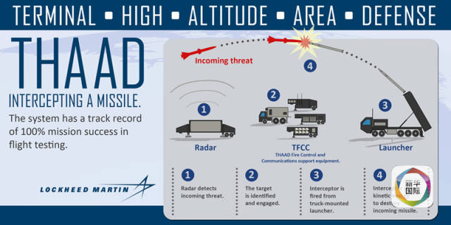 韩国允许美国部署萨德系统的决策分析,韩国决策分析,允许美国部署萨德系统的影响与考量