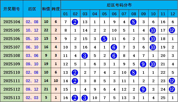 王中王平特一肖一周必开,探寻背后的秘密与逻辑,探寻王中王平特一肖一周必开背后的秘密与逻辑揭秘。