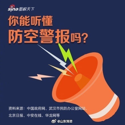 今天的防空警报，历史警示与和平安宁的共鸣，今日防空警报，历史警示与和平安宁的共鸣时刻