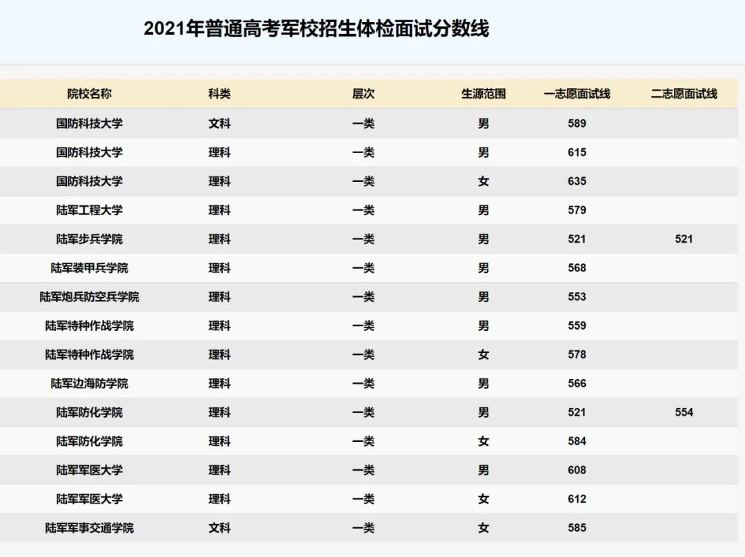 2022年军考成绩分析与观察，2022年军考成绩深度分析与观察报告