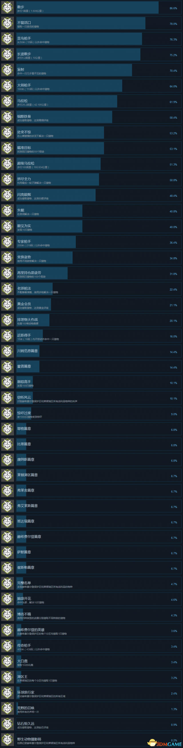 步枪排行榜前十名,深度解析当今最受欢迎的步枪型号,步枪排行榜前十名深度解析,当今最受欢迎的步枪型号综述