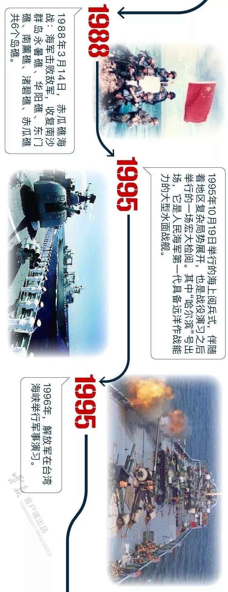 中国海军70周年，时代的印记与未来的展望，中国海军70周年庆典，时代印记与未来展望