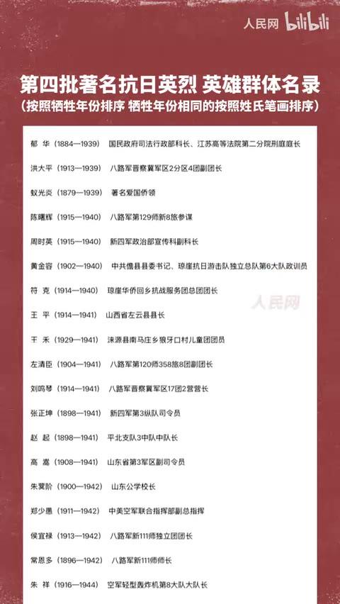 抗日英雄的一百名名单，永恒的荣耀与民族精神，抗日英雄名单，永恒的荣耀与民族精神的传承者