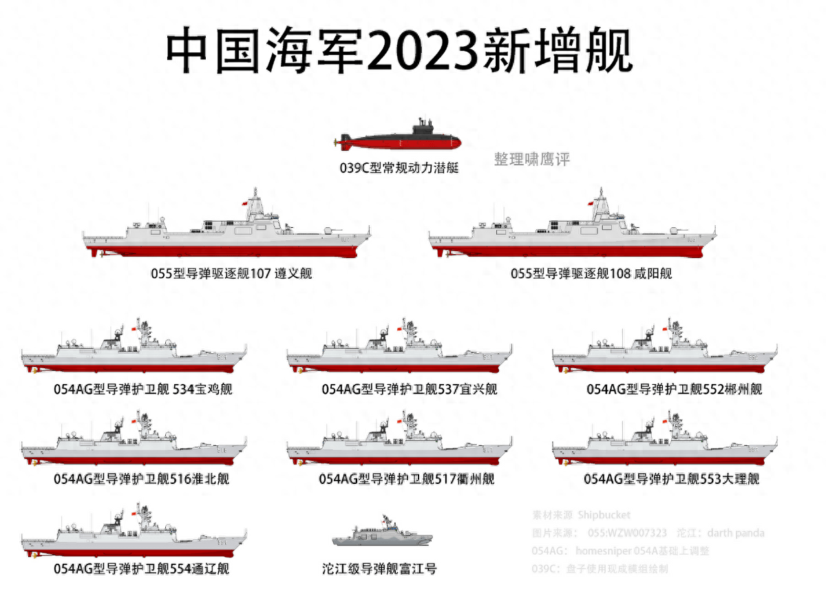 中国海军2024年，走向深蓝，维护海洋和平的坚定力量，中国海军走向深蓝，维护海洋和平的坚定力量，2024展望