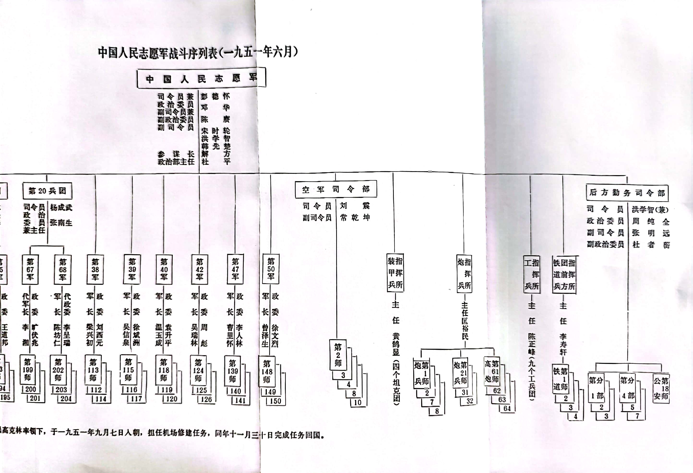 中国海军部队编制概述,中国海军部队编制概览