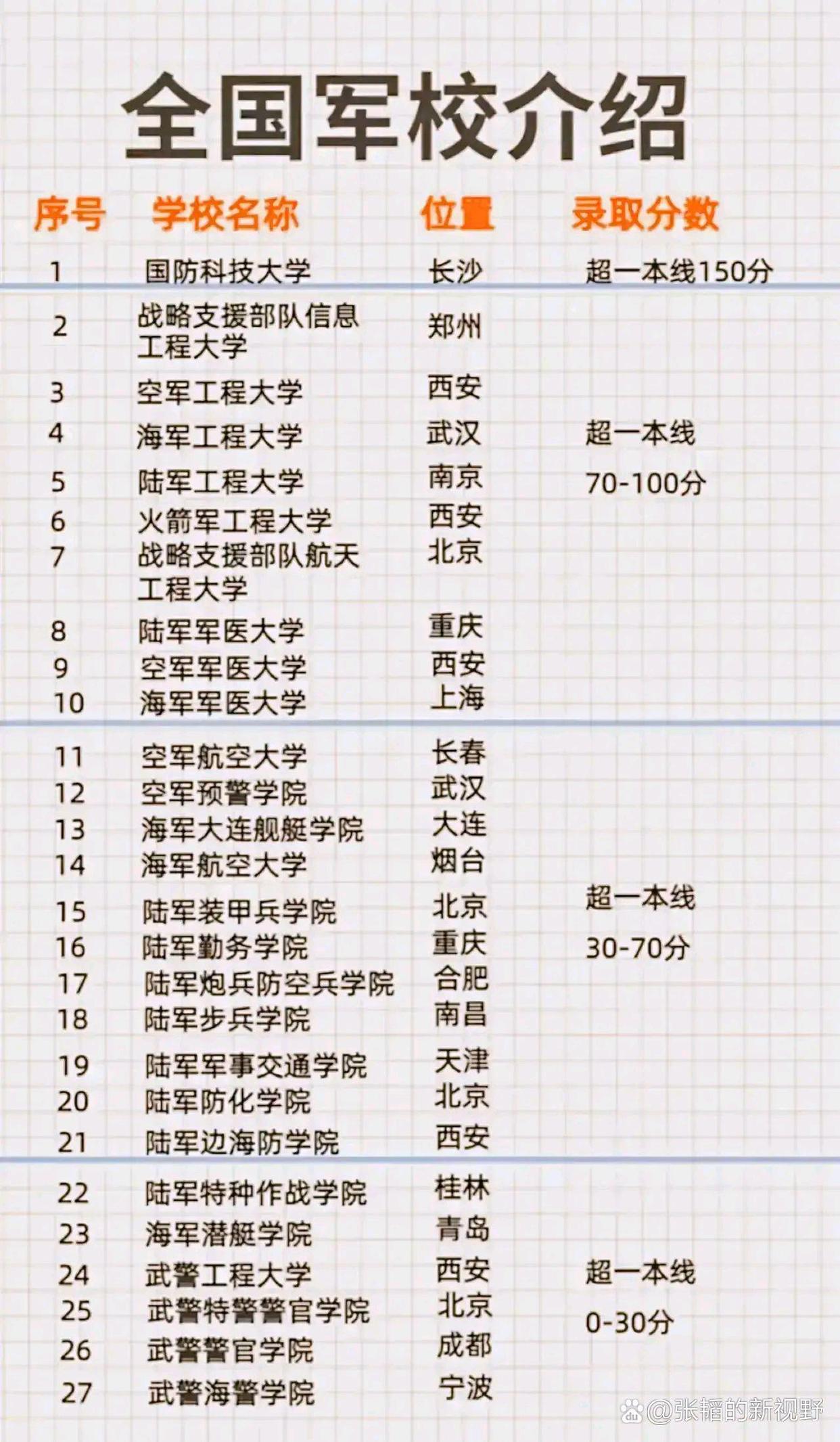 国防军工类大学排名及其影响力探讨，国防军工类大学排名与影响力深度探讨