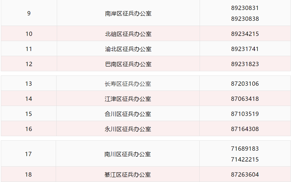 国防部征兵办公室与相对成绩查询，公开透明，高效便捷的服务新篇章，国防部征兵办公室开启公开透明、高效便捷的征兵服务与相对成绩查询新篇章