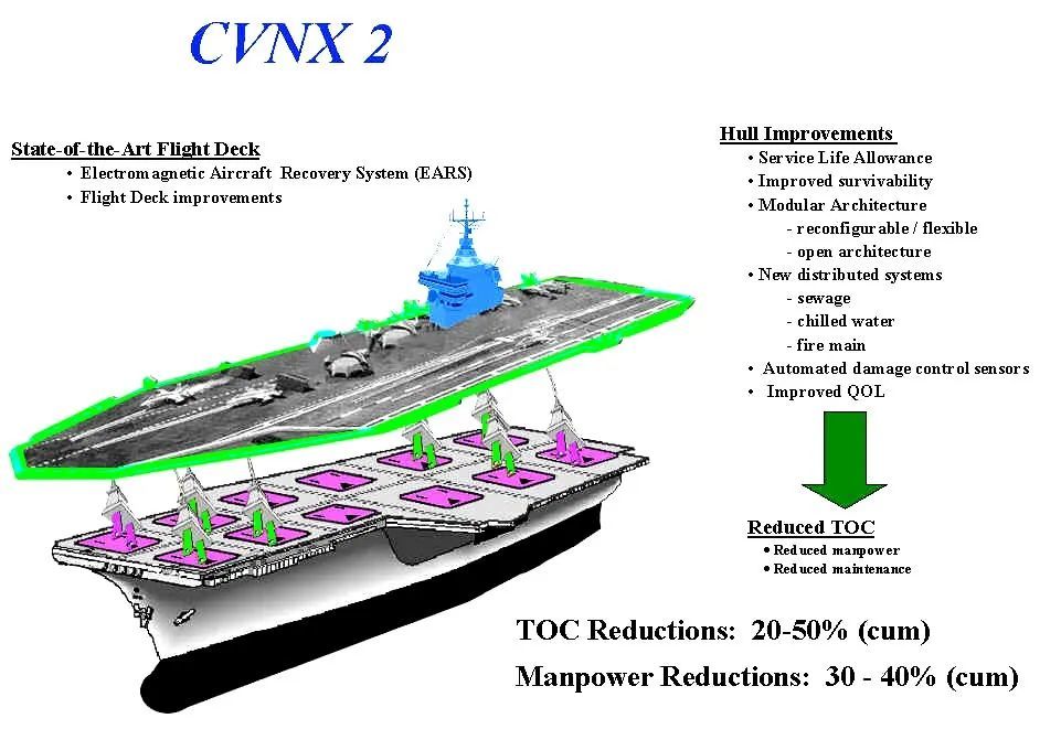 福特号航空母舰的宽度,探究其设计特点与作战能力,福特号航空母舰宽度揭秘,设计特点与作战能力探究